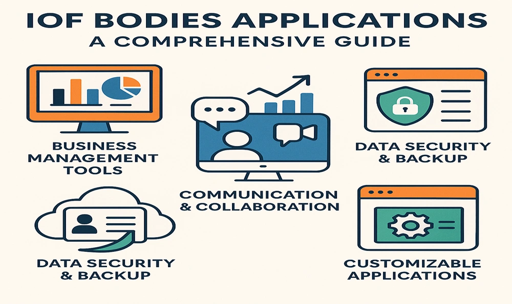 iofbodies.com applications
